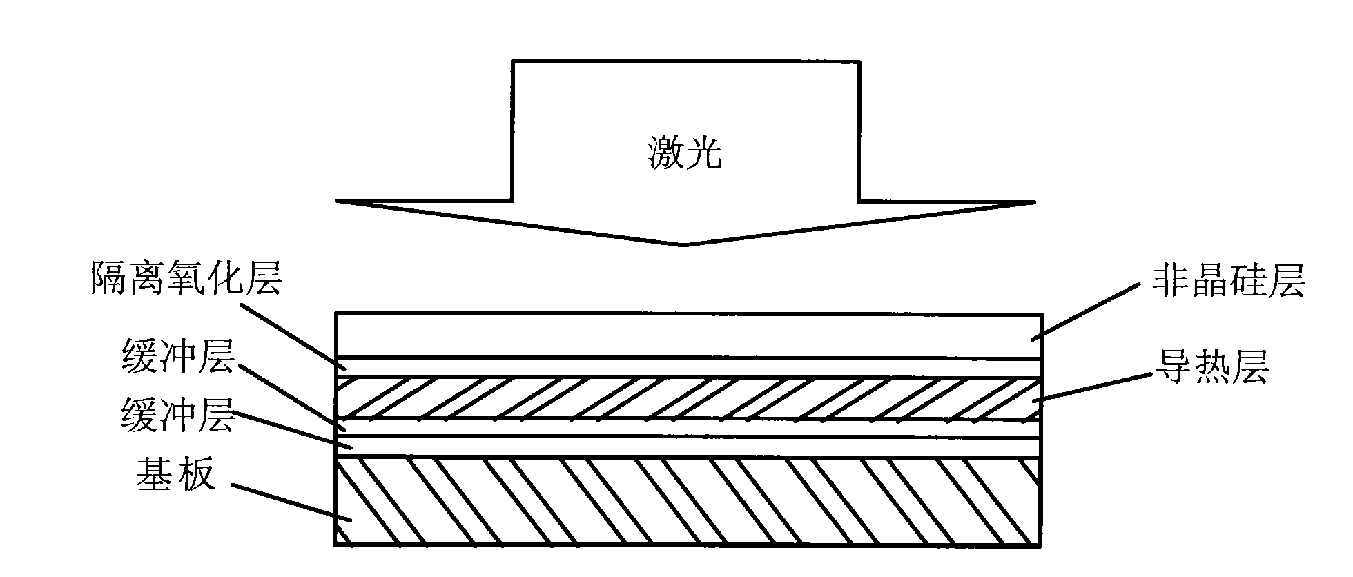 Image display system and manufacture method thereof