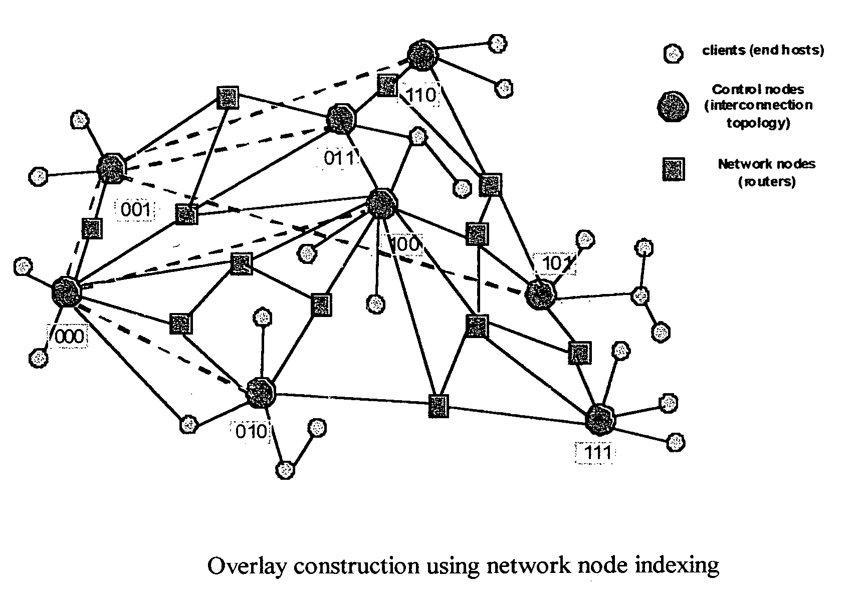 Method for efficient construction of network overlays through interconnection topology embedding