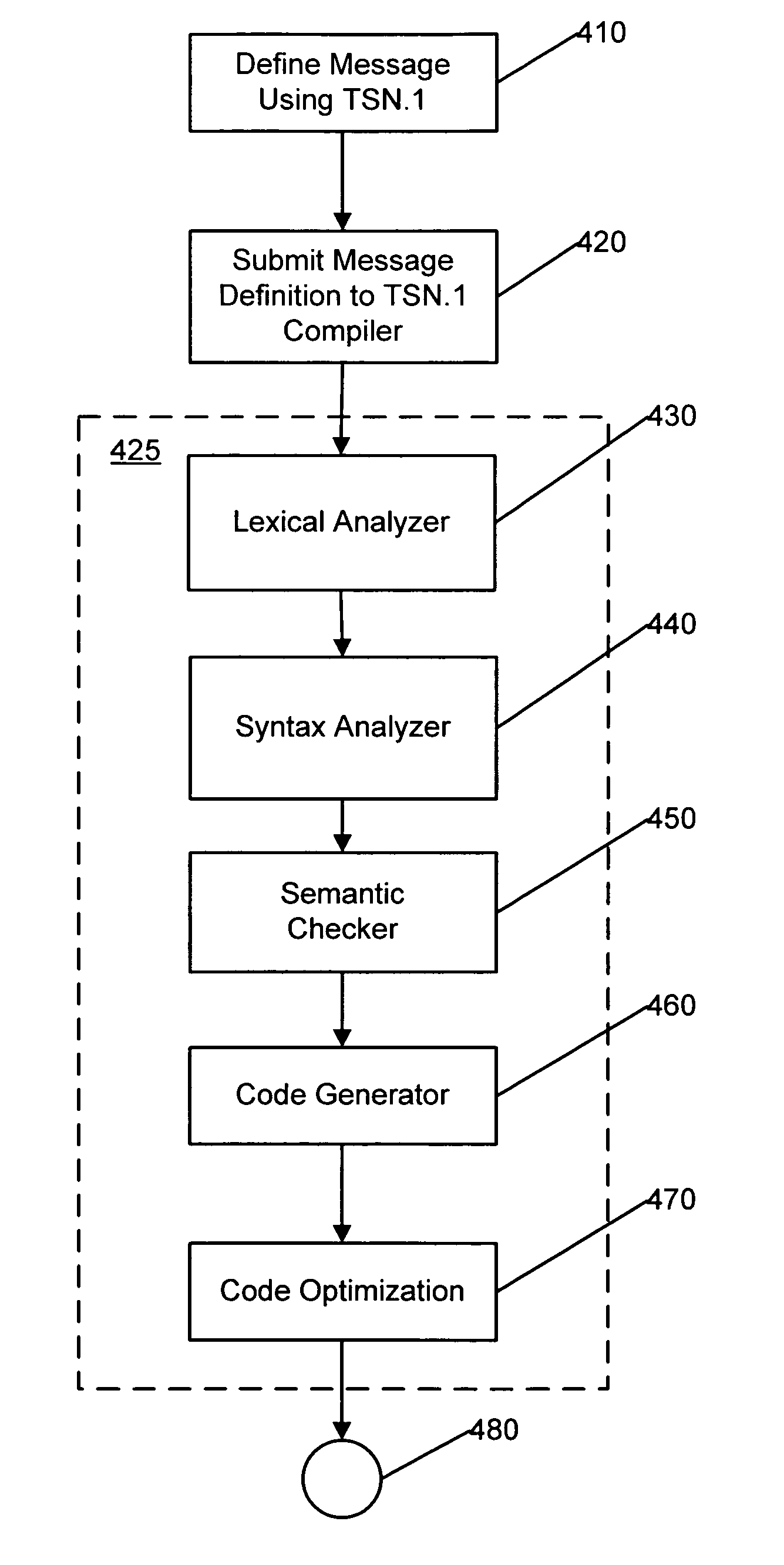 Transfer syntax notational system and method