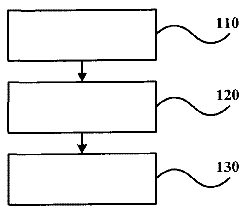 Method and device for inflating cuff of non-invasive blood pressure measurement equipment