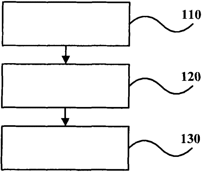 Method and device for inflating cuff of non-invasive blood pressure measurement equipment