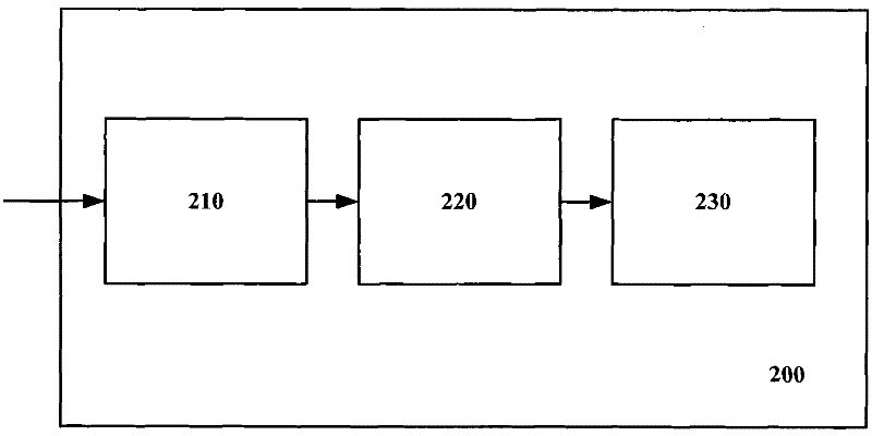 Method and device for inflating cuff of non-invasive blood pressure measurement equipment