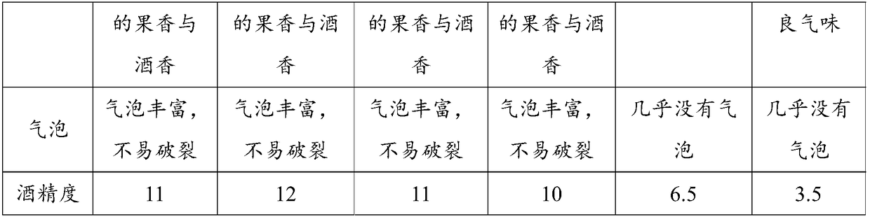 Traditional-Chinese-medicine blood-activating beverage with red wine and preparation method thereof