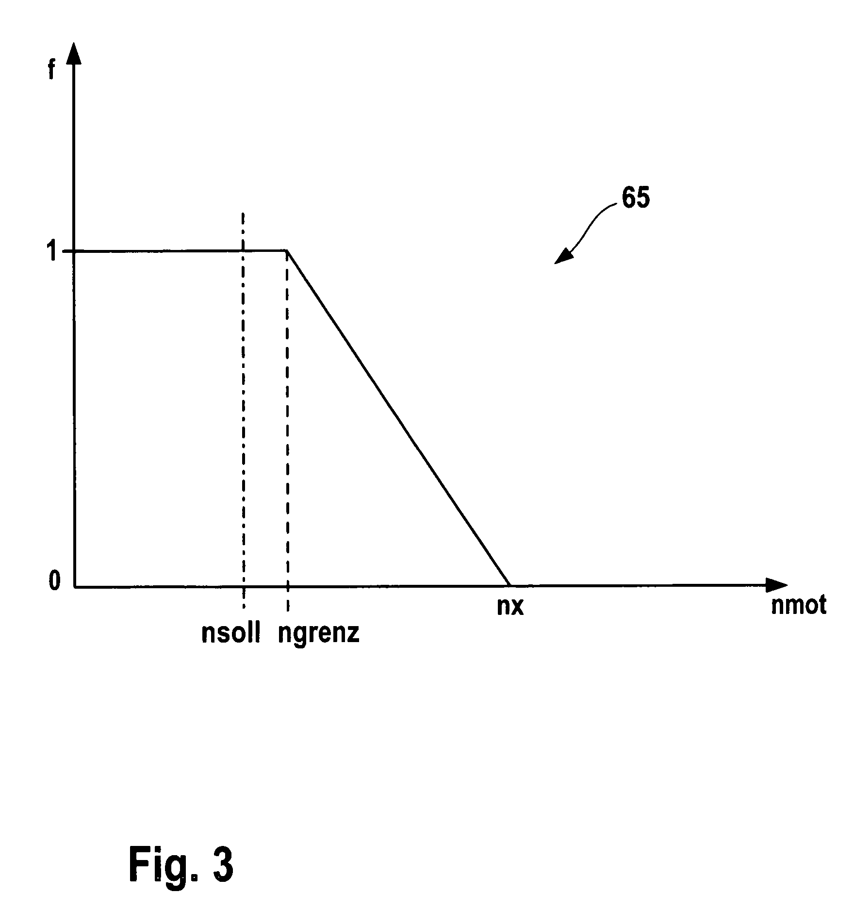 Method and device for controlling a drive unit