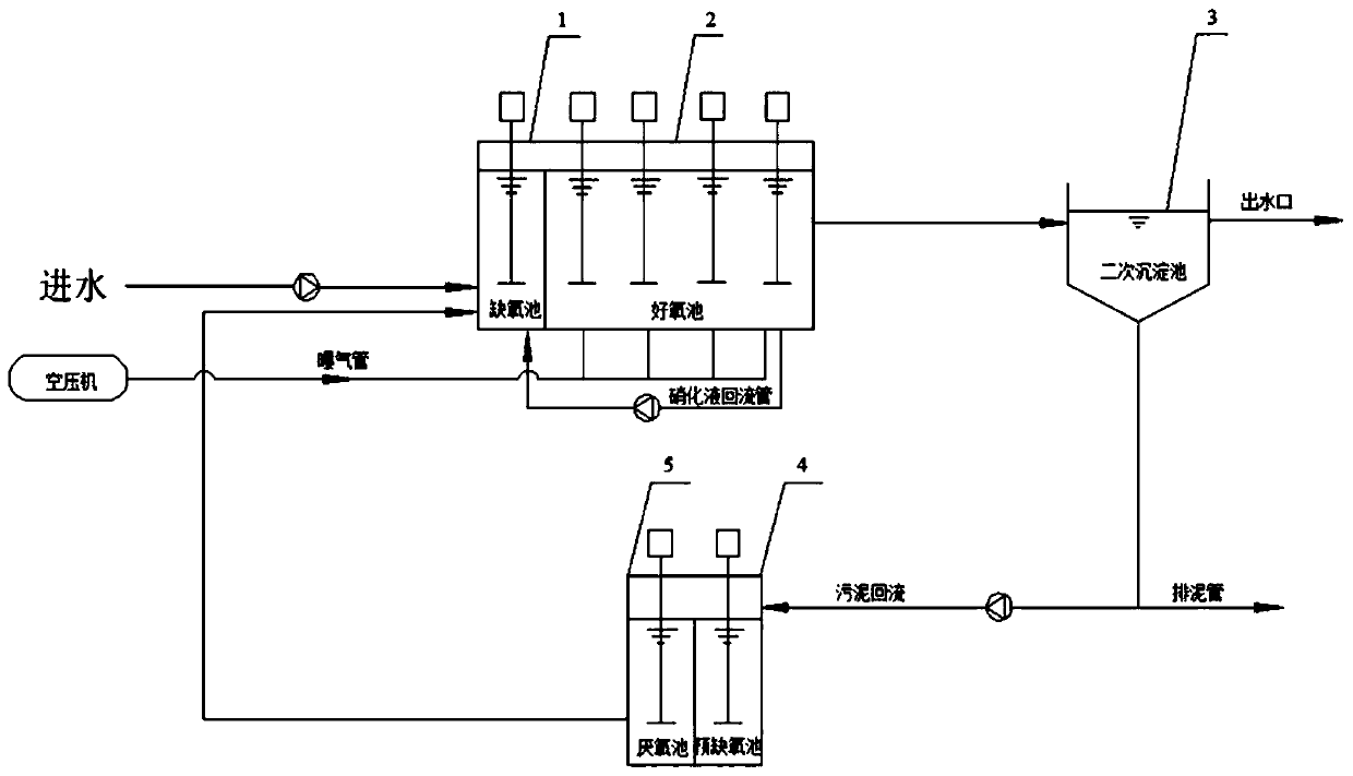 Bypass flow type biological phosphorus removal process