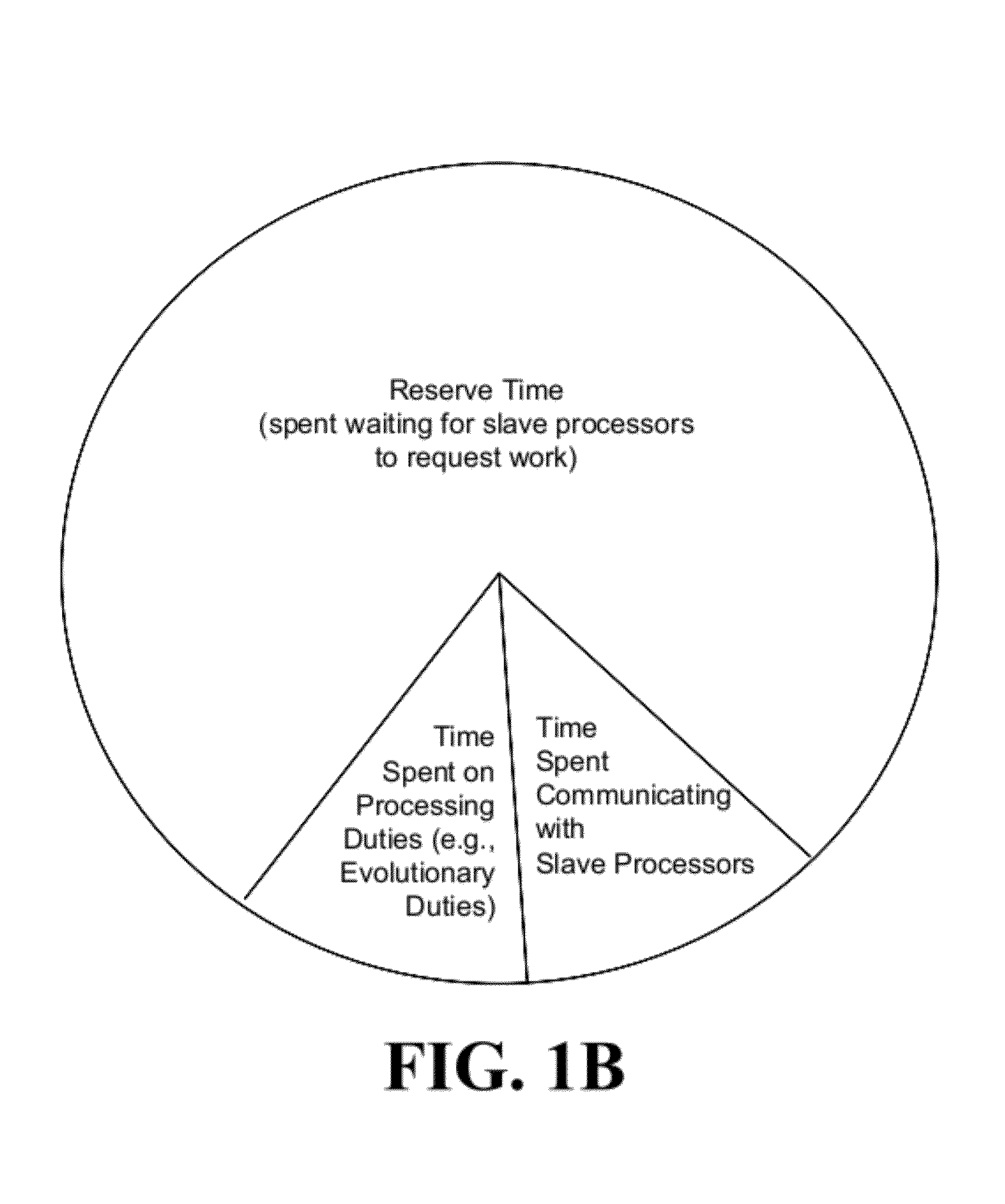 Systems and methods for generating random feasible solutions for an evolutionary process