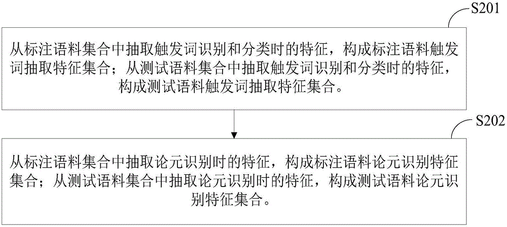 Method and system for united inference of Chinese events
