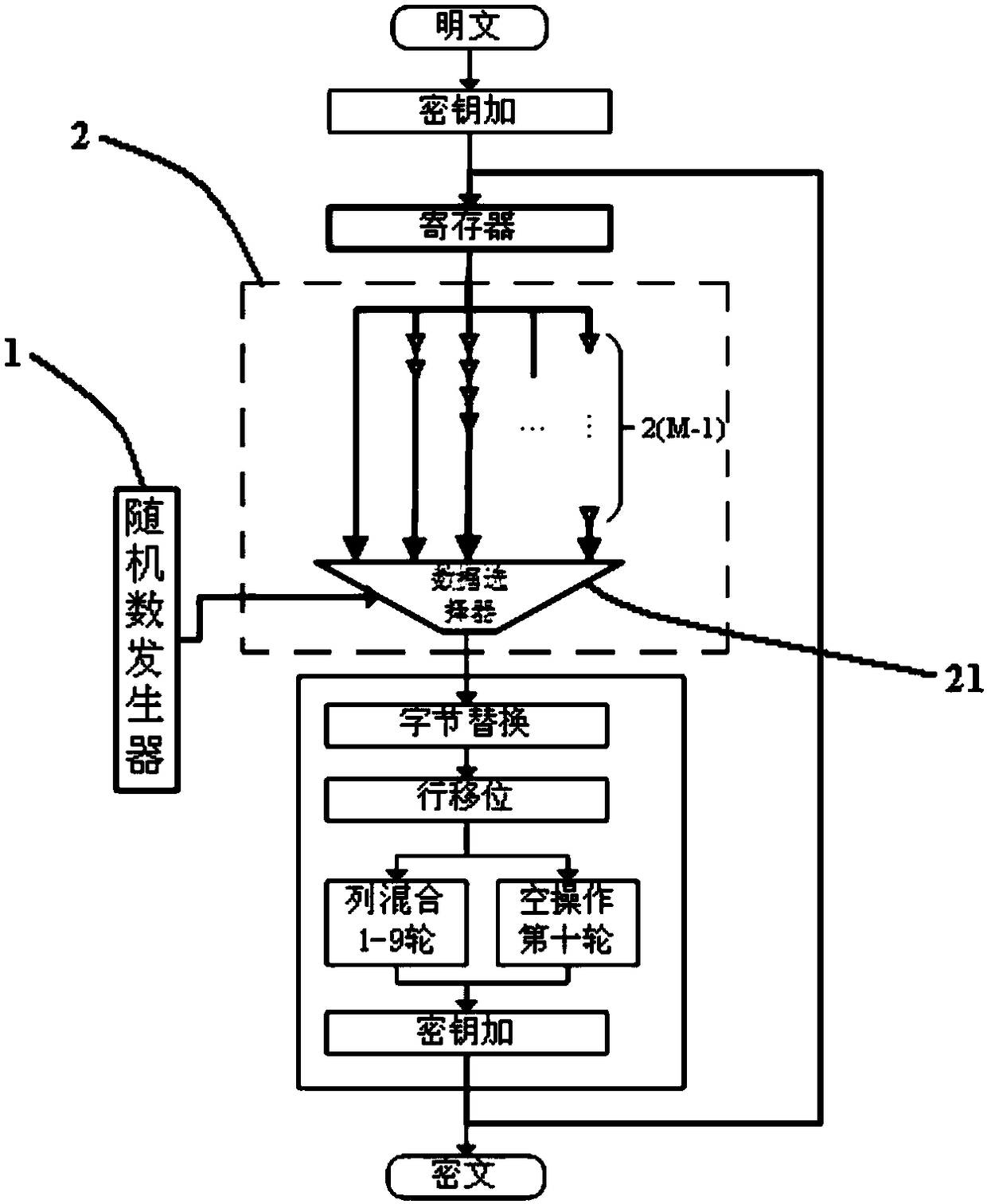 An AES Algorithm-Oriented Anti-Power Attack Method Based on Random Delay