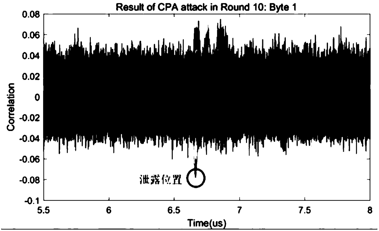 An AES Algorithm-Oriented Anti-Power Attack Method Based on Random Delay