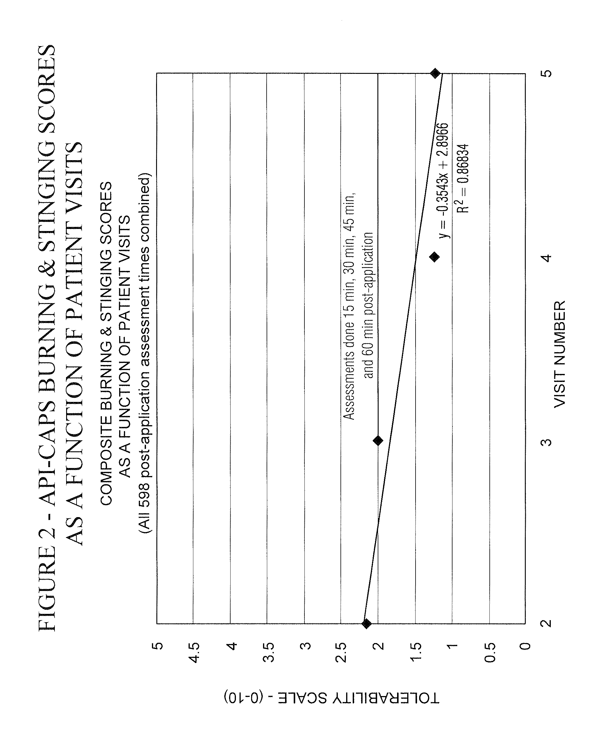 Pain relief compositions, manufacture and uses