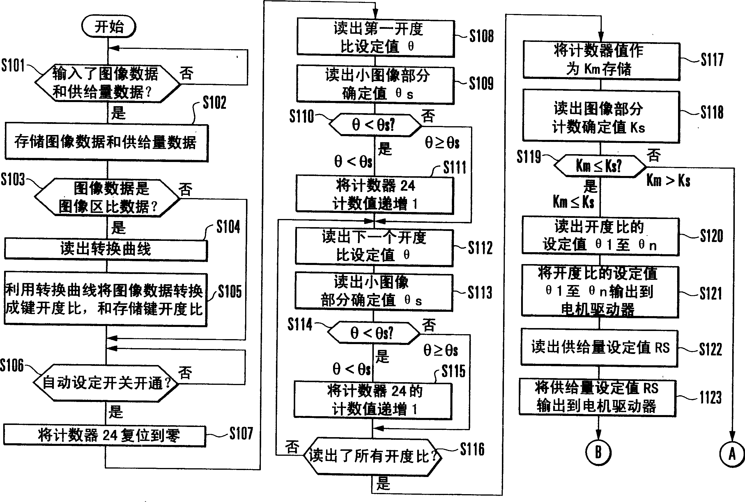 Method and device for controlling ink supply amount for printer