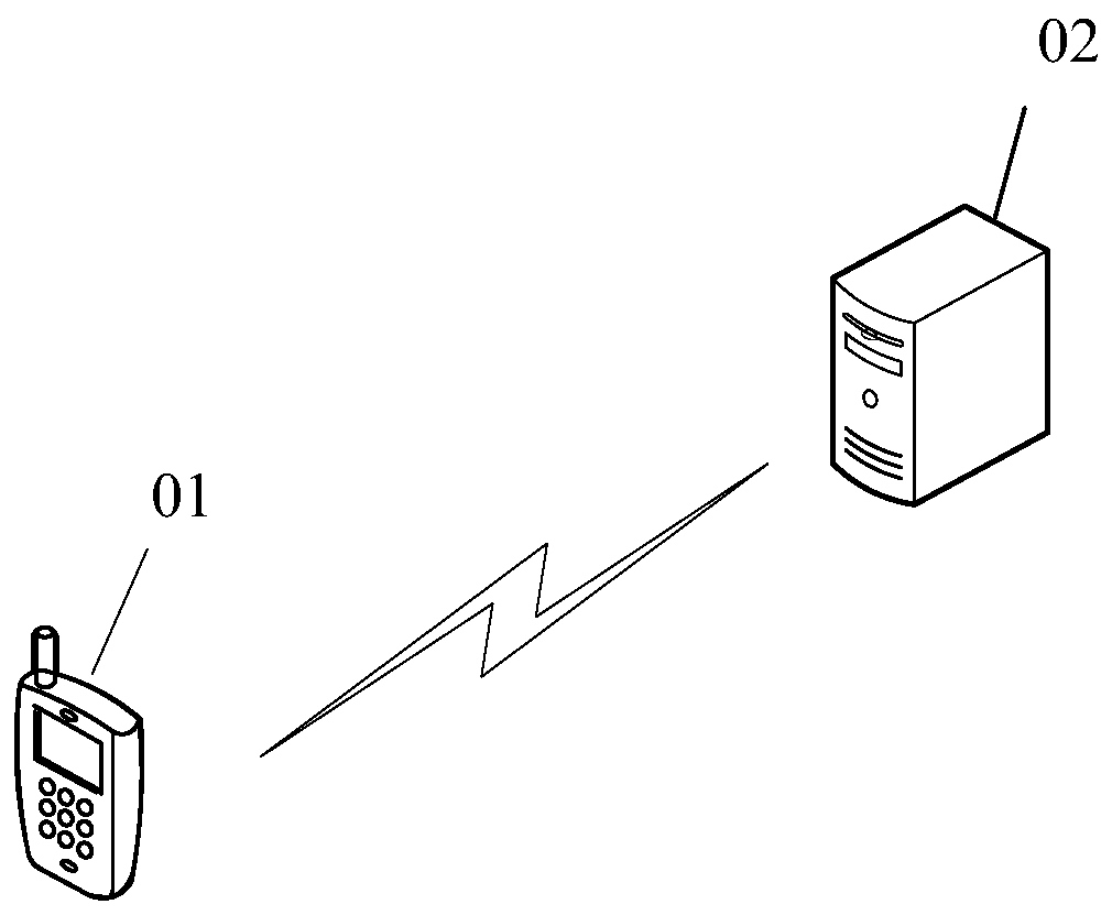 Information processing method and device