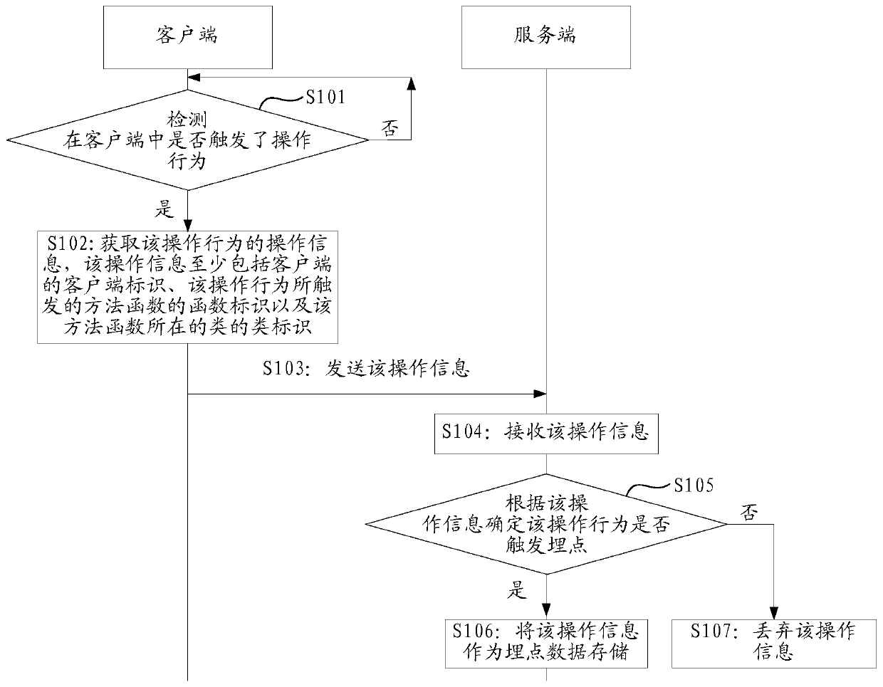 Information processing method and device