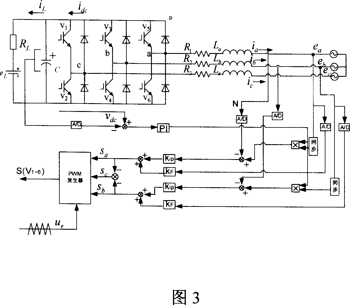 Control structure of double-fed AC-DC-AC converter for wind power generation