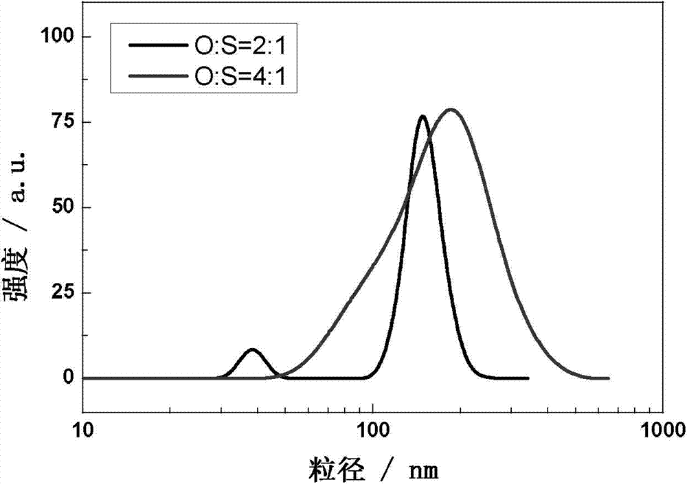 Biodiesel nano-emulsion as well as preparation method and application thereof