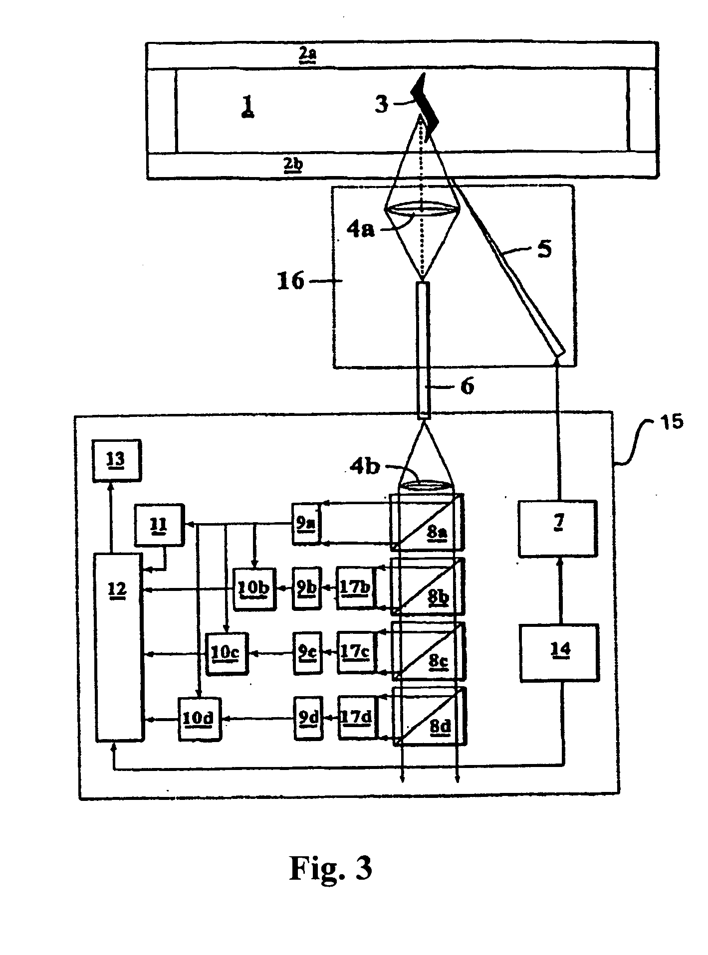 Apparatus for non-invasive analysis of gas compositions in insulated glass panes