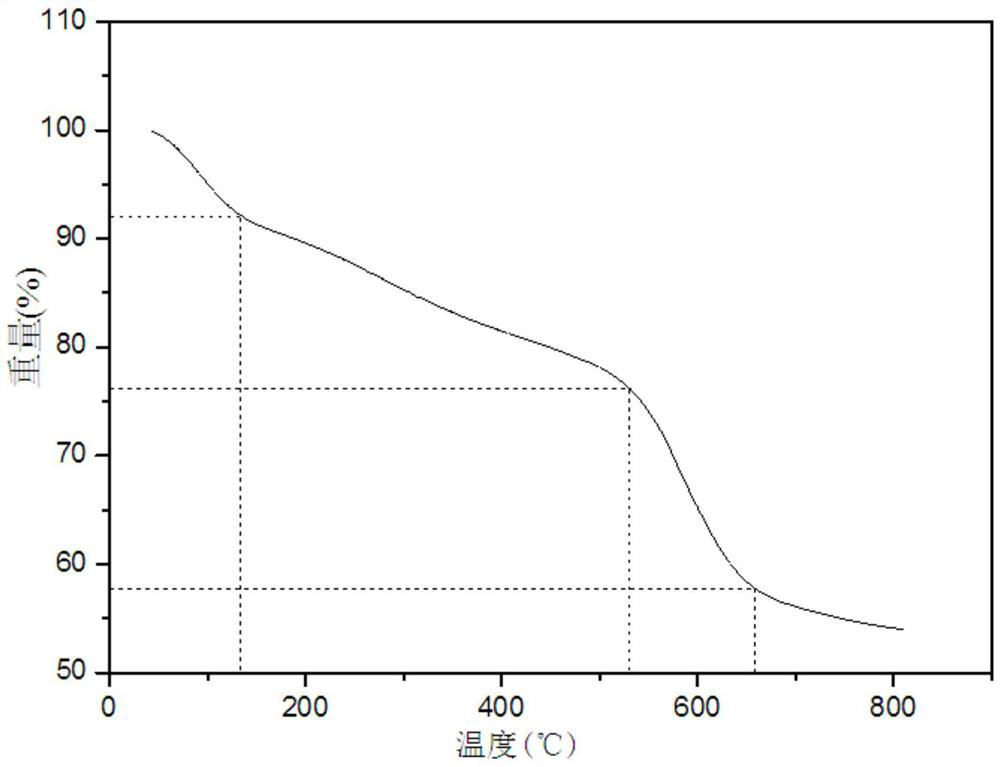 A method for extraction and separation of tetracycline antibiotics in milk powder using metal-organic framework-molecularly imprinted composite materials