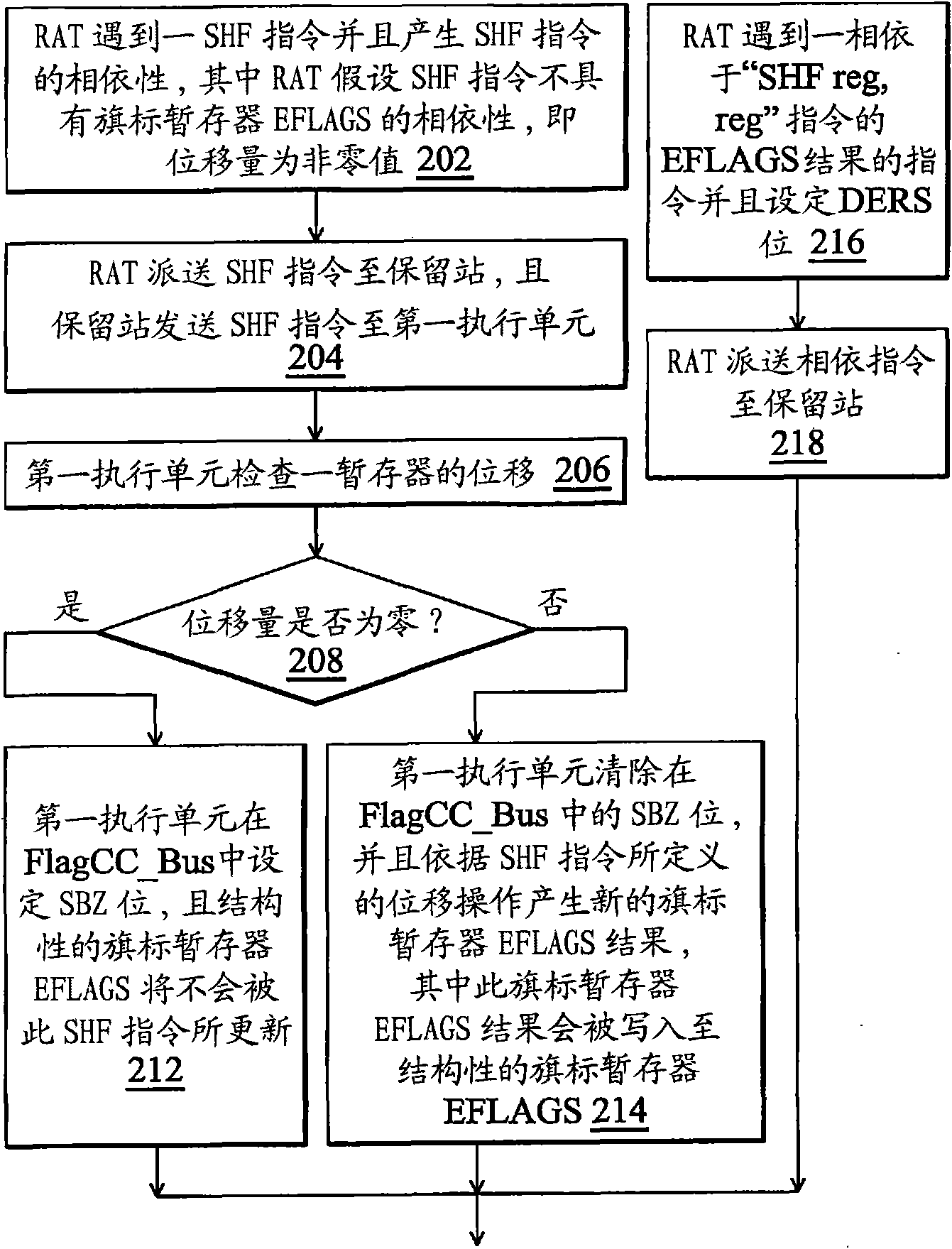 Out-of-order execution micro-processor and method of executing the related command
