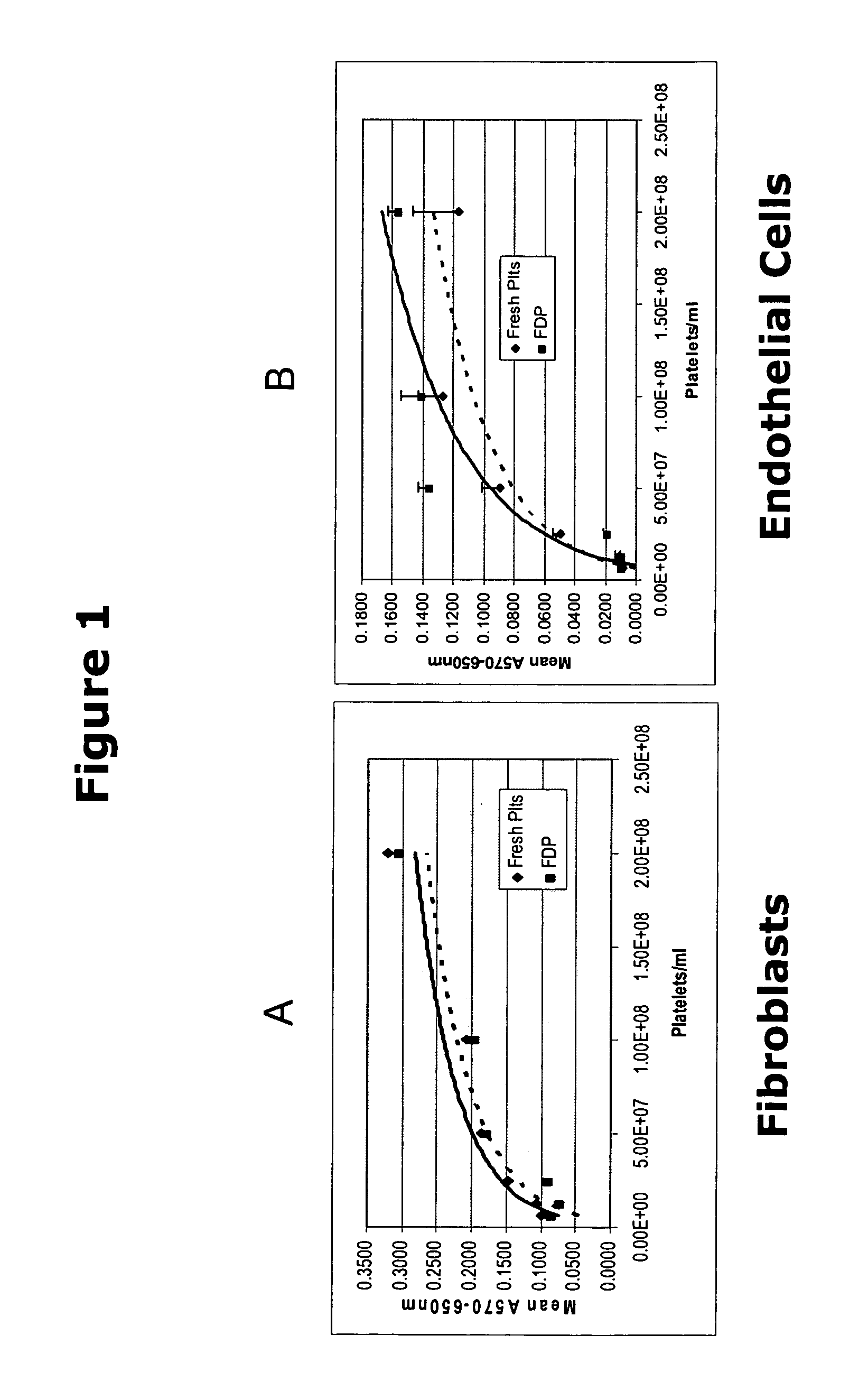 Dry platelet preparation containing stabilized platelets and platelet microparticles as tissue regenerative and non-infusible hemostat