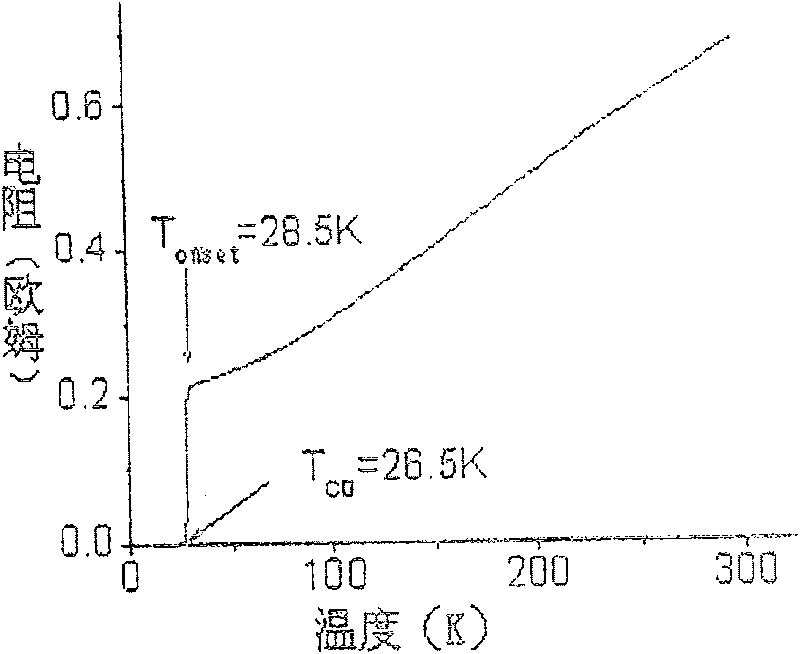 Method of preparing electron type high-temperature superconductor lanthanum cerium cuprum oxygen film