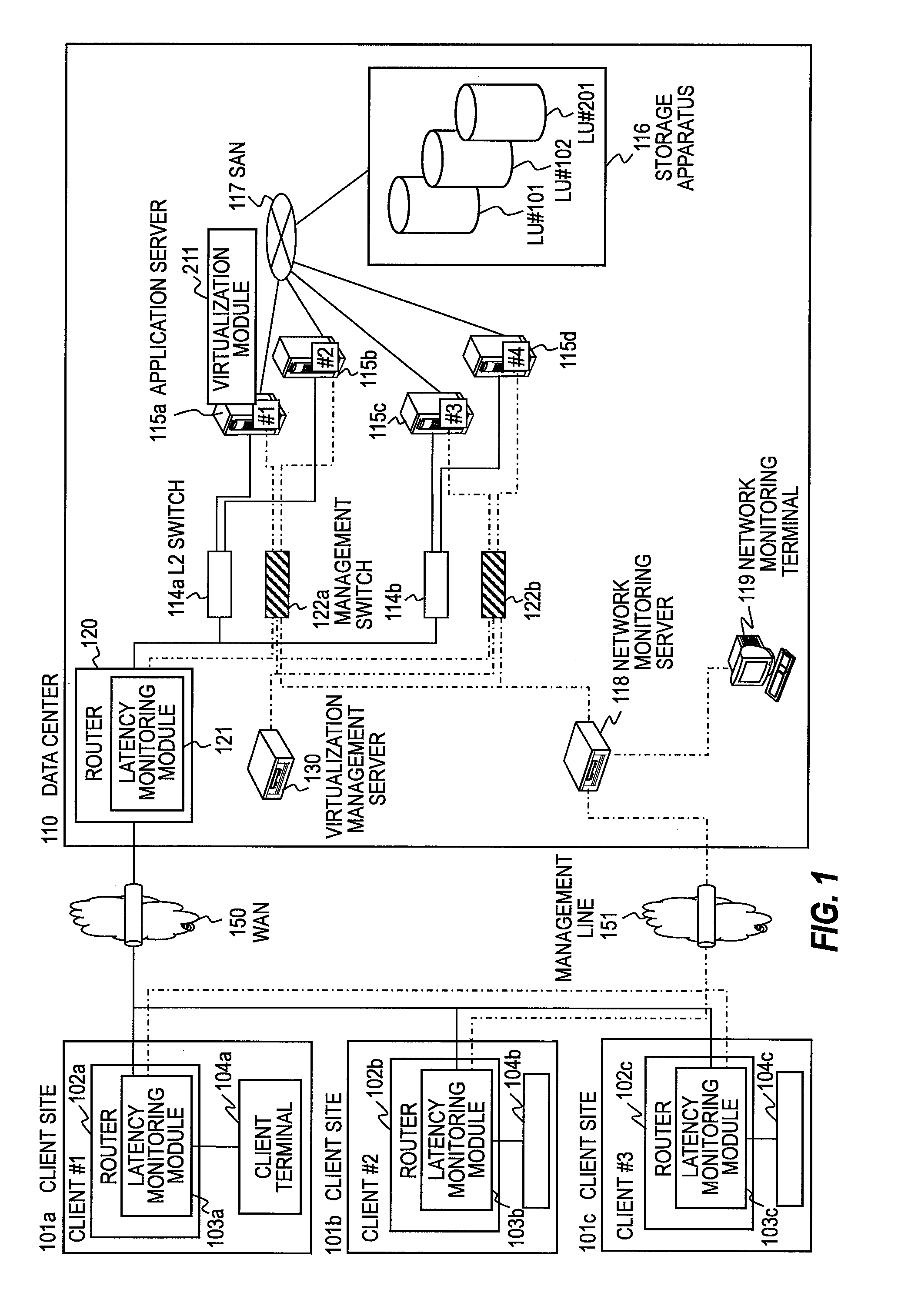 Virtual machine system, networking device and monitoring method of virtual machine system