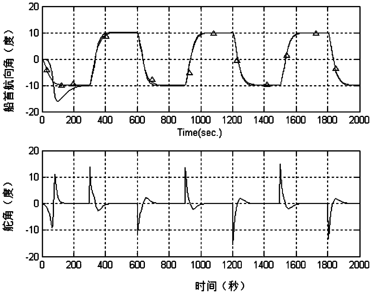 Intelligent Ship Course Controller Based on Incompletely Recursively Supported Dynamic Neural Network