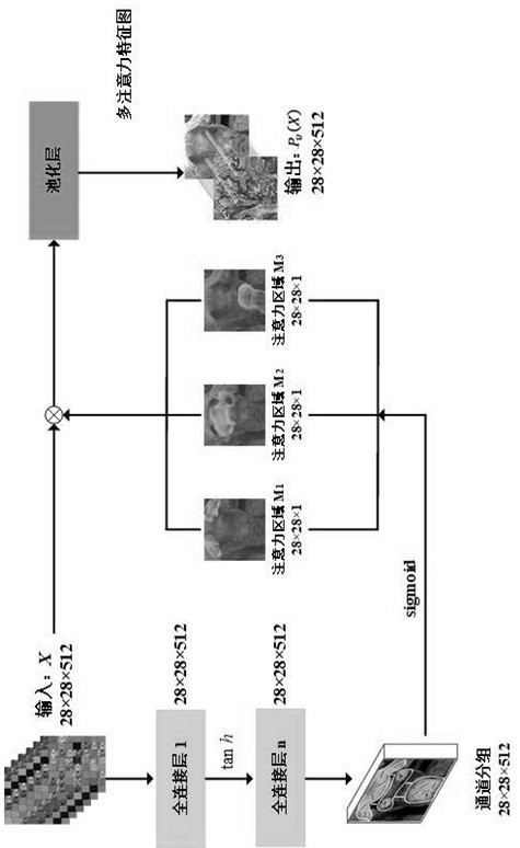 Establishment method of pig face facial expression recognition framework based on multi-task cascade