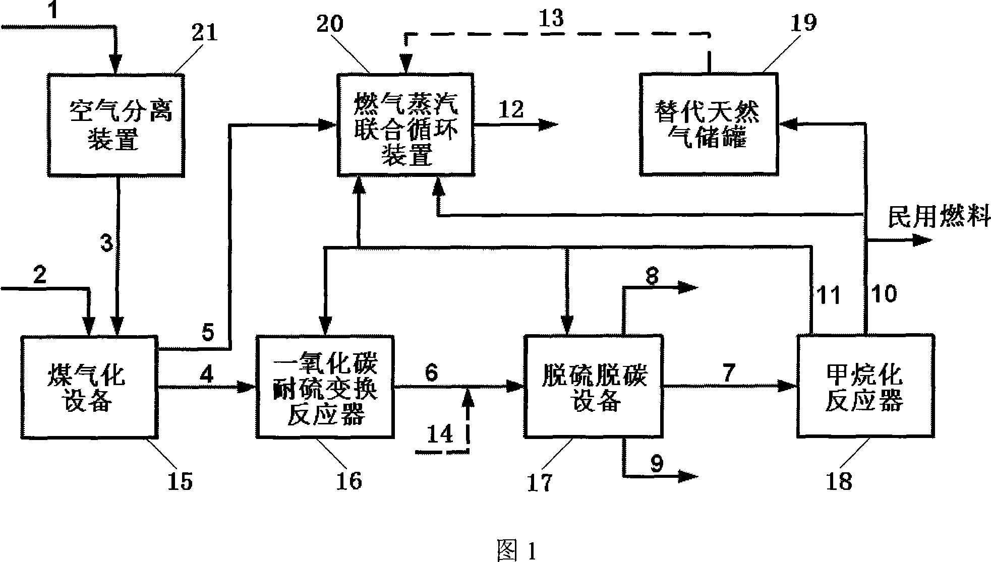 Combined system and process for producing electric-substituted natural gas based on coal gasification and methanation