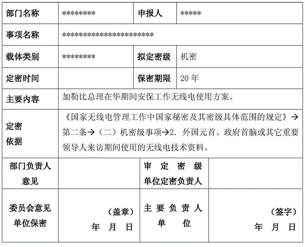 Method for retrieving confidential information of file and judging and marking security classification based on content correlation