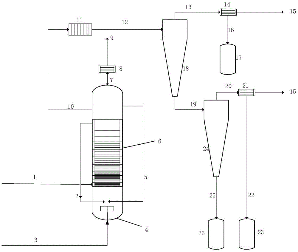 Method for preparing biuret polyisocyanates