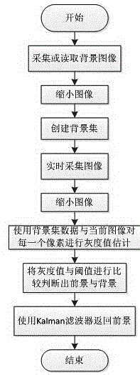 Method for detecting artificial malicious damage to camera