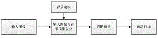 Method for detecting artificial malicious damage to camera