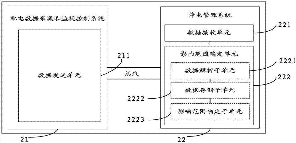 Method and system for determining power grid fault influence range based on power failure management system