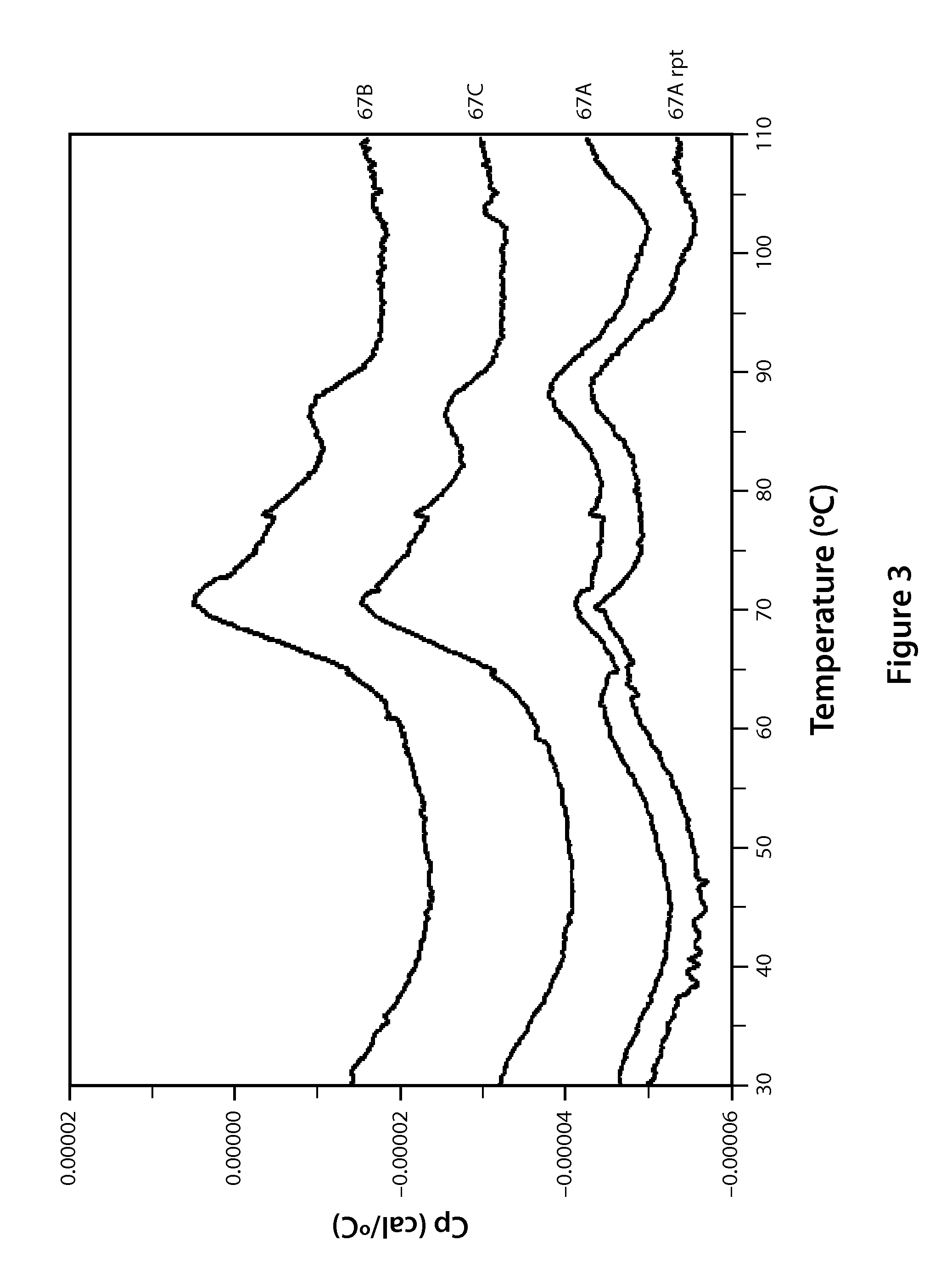 Compounds and Compositions for Nucleic Acid Formulation and Delivery