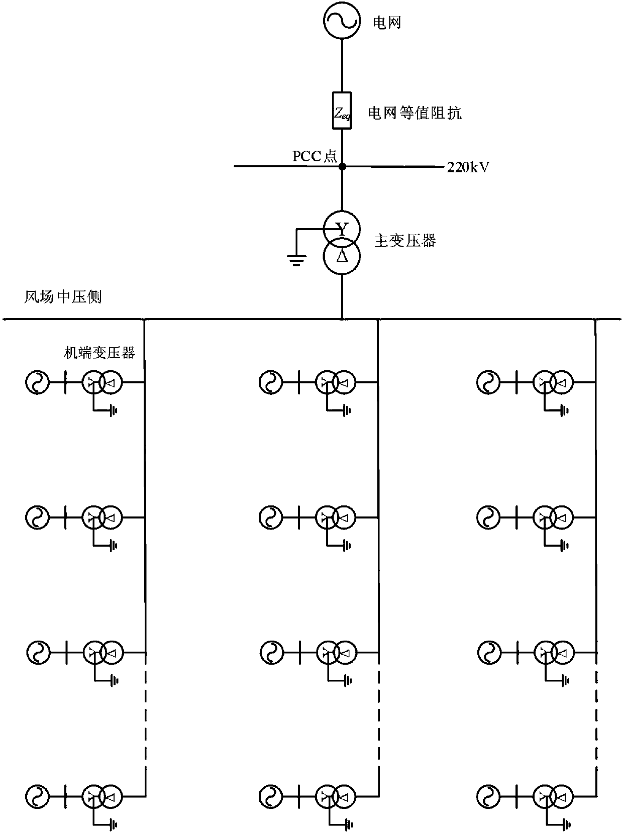 Direct drive wind power plant cluster division method considering low voltage ride through characteristic