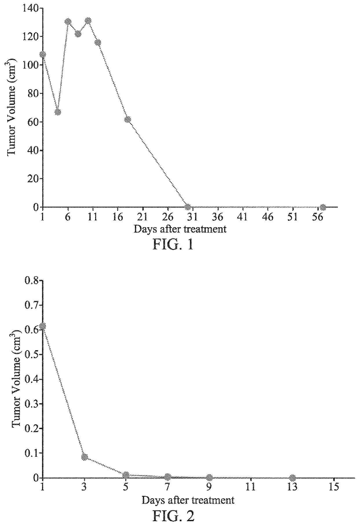 Method for treating melanoma