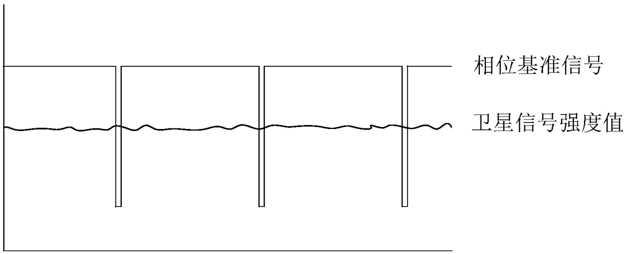 Satellite tracking method and device for mobile antenna carrier