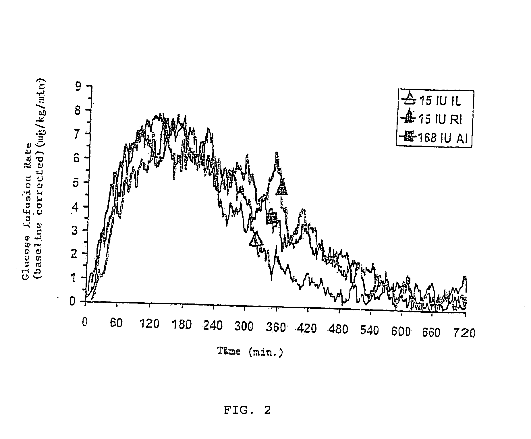 Particles for inhalation having rapid release properties