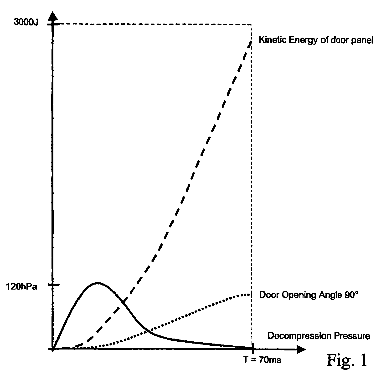 Deceleration device