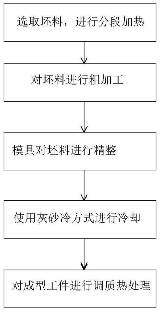 A method to overcome the cracking defects of 4140 steel tubing hanger body