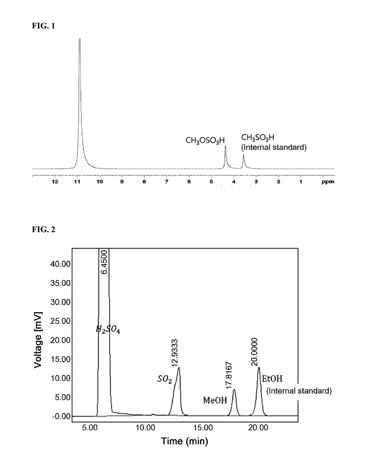 Catalyst for synthesizing methanol or its precursor, method for preparing the catalyst and method for producing methanol or its precursor using the catalyst