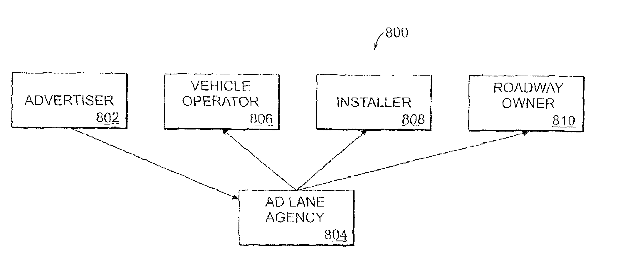 System and Method for Vehicle Advertising Network