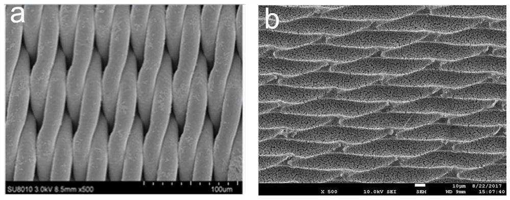 A preparation method of superhydrophilic organic membrane based on micro-nano structured surface imprinting