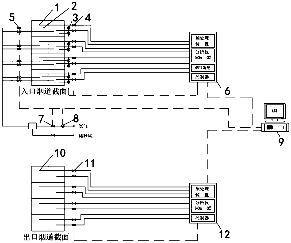 Ammonia spraying optimization control method and system for SCR flue gas denitrification device