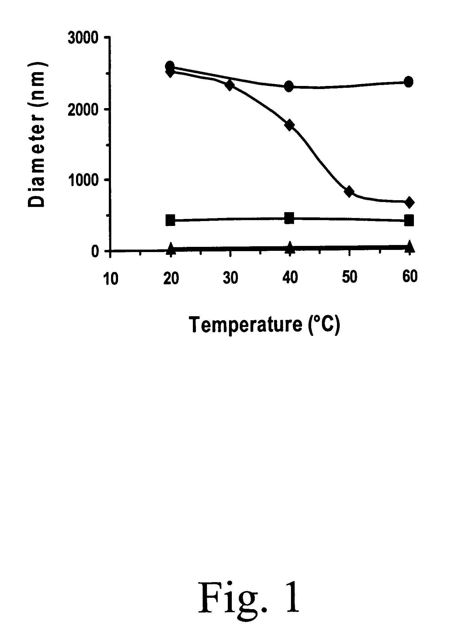 Temperature sensitive control of liposome-cell adhesion