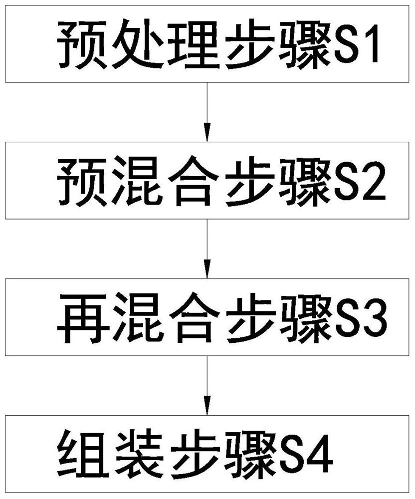 Robot frogman, shape memory alloy wire driving assembly and manufacturing method of shape memory alloy wire driving assembly