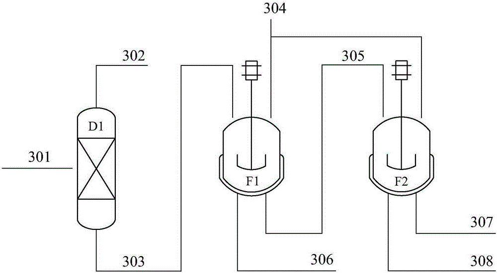 Separation and purification method for 2,6-diisopropylnaphthalene