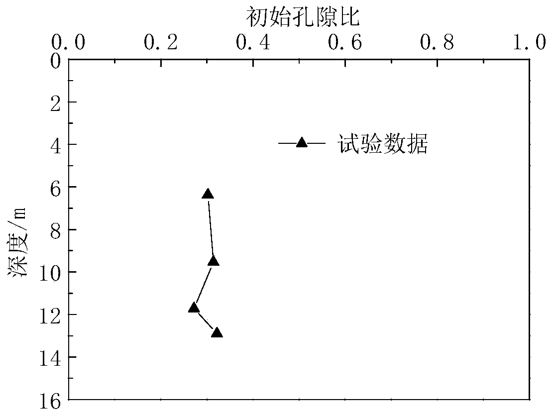 Determination method of minimum replacement thickness of basement of expansive rock-soil cutting and low embankment