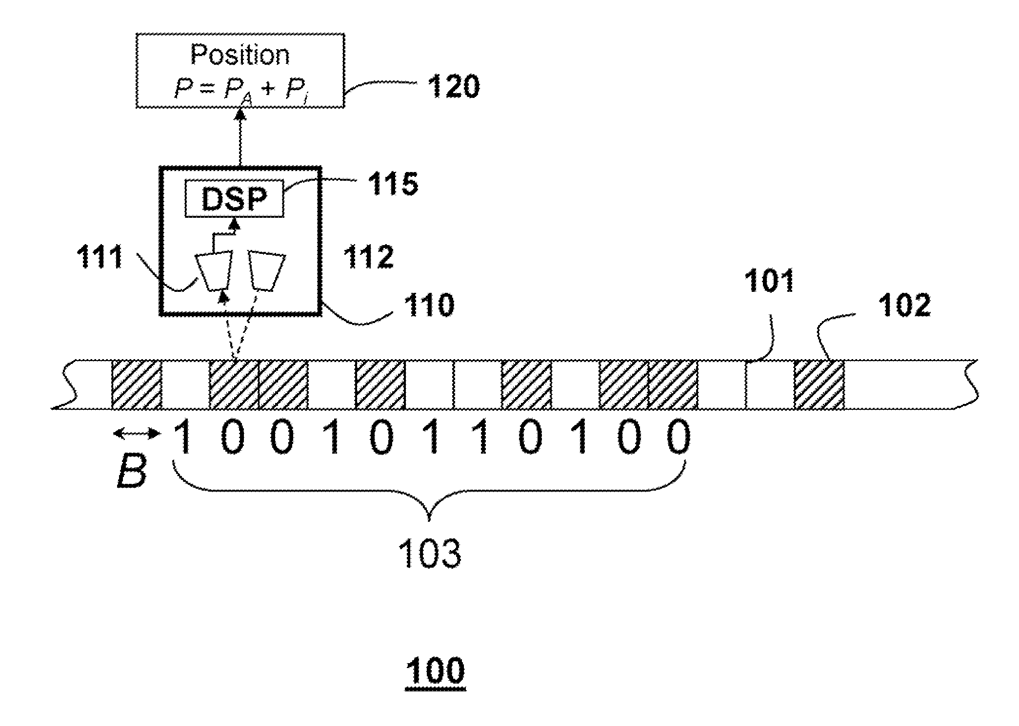 Method for Estimating Positions Using Absolute Encoders