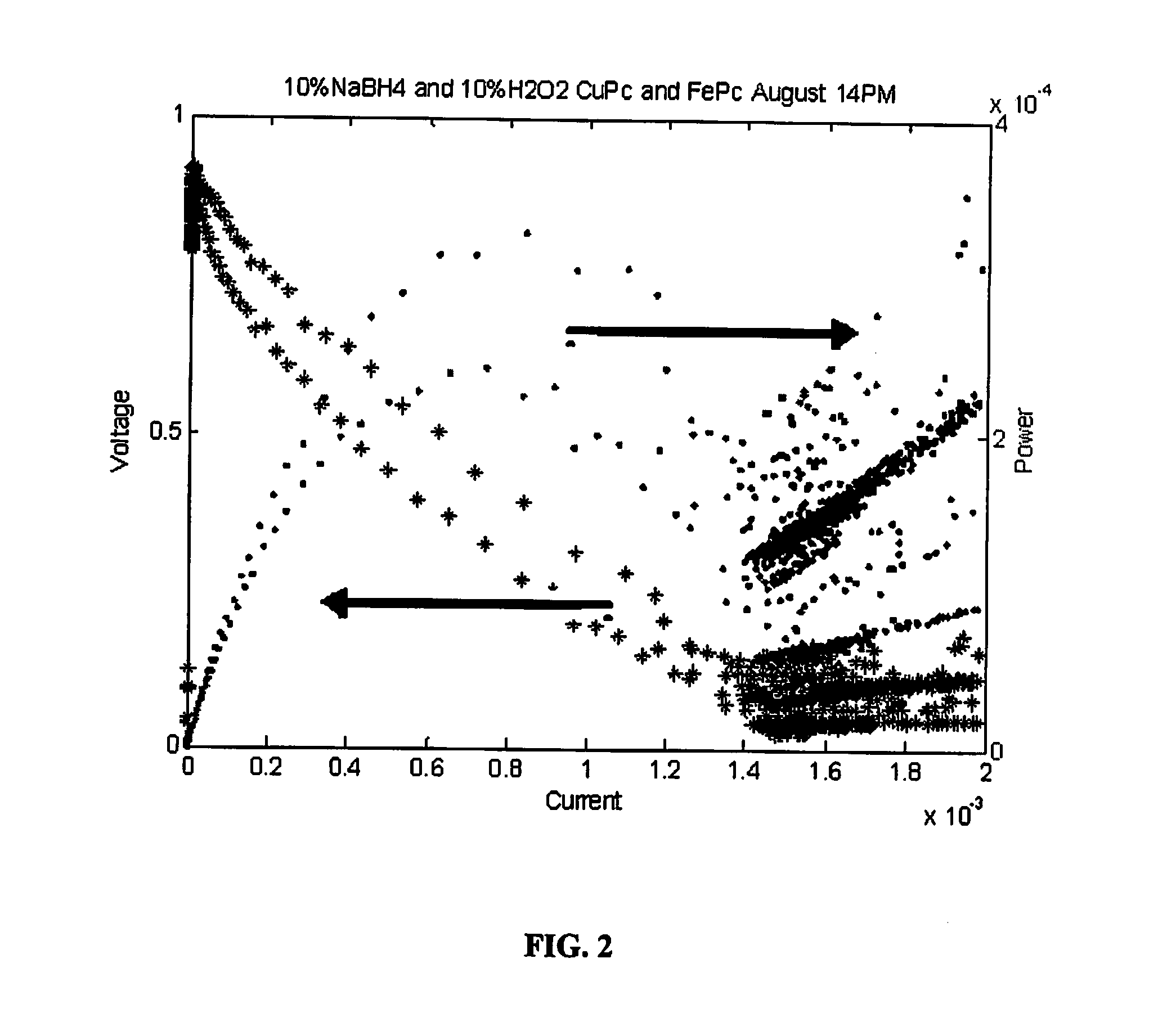 Electrocatalyst Composition And Fuel Cell Containing Same